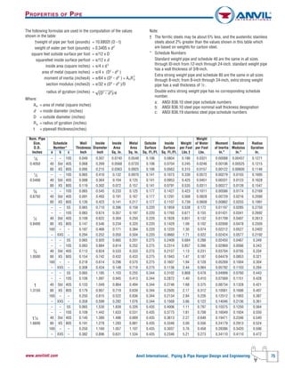 Anvil International, Piping & Pipe Hanger Design and Engineering 75www.anvilintl.com
Nom. Pipe Weight
Size, Schedule Wall Inside Inside Metal Outside Inside Weight of Water Moment Section Radius
O.D. Number* Thickness Diameter Area Area Surface Surface per Foot per Foot of Inertia Modulus Gyration
Inches a b c Inch Inch Sq. In. Sq. In. Sq. Ft./Ft. Sq. Ft./Ft. Lbs.† Lbs. In.4
In.3
In.
1
⁄8 – – 10S 0.049 0.307 0.0740 0.0548 0.106 0.0804 0.186 0.0321 0.00088 0.00437 0.1271
0.4050 40 Std 40S 0.068 0.269 0.0568 0.0720 0.106 0.0704 0.245 0.0246 0.00106 0.00525 0.1215
80 XS 80S 0.095 0.215 0.0363 0.0925 0.106 0.0563 0.315 0.0157 0.00122 0.00600 0.1146
1
⁄4 – – 10S 0.065 0.410 0.132 0.0970 0.141 0.1073 0.330 0.0572 0.00279 0.0103 0.1695
0.5400 40 Std 40S 0.088 0.364 0.104 0.125 0.141 0.0953 0.425 0.0451 0.00331 0.0123 0.1628
80 XS 80S 0.119 0.302 0.072 0.157 0.141 0.0791 0.535 0.0311 0.00377 0.0139 0.1547
3
⁄8 – – 10S 0.065 0.545 0.233 0.125 0.177 0.1427 0.423 0.1011 0.00586 0.0174 0.2169
0.6750 40 Std 40S 0.091 0.493 0.191 0.167 0.177 0.1291 0.568 0.0828 0.00729 0.0216 0.2090
80 XS 80S 0.126 0.423 0.141 0.217 0.177 0.1107 0.739 0.0609 0.00862 0.0255 0.1991
– – 5S 0.065 0.710 0.396 0.158 0.220 0.1859 0.538 0.172 0.01197 0.0285 0.2750
– – 10S 0.083 0.674 0.357 0.197 0.220 0.1765 0.671 0.155 0.01431 0.0341 0.2692
1
⁄2 40 Std 40S 0.109 0.622 0.304 0.250 0.220 0.1628 0.851 0.132 0.01709 0.0407 0.2613
0.8400 80 XS 80S 0.147 0.546 0.234 0.320 0.220 0.1429 1.09 0.102 0.02008 0.0478 0.2505
160 – – 0.187 0.466 0.171 0.384 0.220 0.1220 1.30 0.074 0.02212 0.0527 0.2402
– XXS – 0.294 0.252 0.050 0.504 0.220 0.0660 1.71 0.022 0.02424 0.0577 0.2192
– – 5S 0.065 0.920 0.665 0.201 0.275 0.2409 0.684 0.288 0.02450 0.0467 0.349
– – 10S 0.083 0.884 0.614 0.252 0.275 0.2314 0.857 0.266 0.02969 0.0566 0.343
3
⁄4 40 Std 40S 0.113 0.824 0.533 0.333 0.275 0.2157 1.13 0.231 0.03704 0.0705 0.334
1.0500 80 XS 80S 0.154 0.742 0.432 0.433 0.275 0.1943 1.47 0.187 0.04479 0.0853 0.321
160 – – 0.218 0.614 0.296 0.570 0.275 0.1607 1.94 0.128 0.05269 0.1004 0.304
– XXS – 0.308 0.434 0.148 0.718 0.275 0.1136 2.44 0.064 0.05792 0.1103 0.284
– – 5S 0.065 1.185 1.103 0.255 0.344 0.3102 0.868 0.478 0.04999 0.0760 0.443
– – 10S 0.109 1.097 0.945 0.413 0.344 0.2872 1.40 0.410 0.07569 0.1151 0.428
1 40 Std 40S 0.133 1.049 0.864 0.494 0.344 0.2746 1.68 0.375 0.08734 0.1328 0.421
1.3150 80 XS 80S 0.179 0.957 0.719 0.639 0.344 0.2505 2.17 0.312 0.10561 0.1606 0.407
160 – – 0.250 0.815 0.522 0.836 0.344 0.2134 2.84 0.226 0.12512 0.1903 0.387
– XXS – 0.358 0.599 0.282 1.076 0.344 0.1568 3.66 0.122 0.14046 0.2136 0.361
– – 5S 0.065 1.530 1.839 0.326 0.435 0.4006 1.11 0.797 0.10375 0.1250 0.564
– – 10S 0.109 1.442 1.633 0.531 0.435 0.3775 1.81 0.708 0.16049 0.1934 0.550
11
⁄4 40 Std 40S 0.140 1.380 1.496 0.669 0.435 0.3613 2.27 0.648 0.19471 0.2346 0.540
1.6600 80 XS 80S 0.191 1.278 1.283 0.881 0.435 0.3346 3.00 0.556 0.24179 0.2913 0.524
160 – – 0.250 1.160 1.057 1.107 0.435 0.3037 3.76 0.458 0.28386 0.3420 0.506
– XXS – 0.382 0.896 0.631 1.534 0.435 0.2346 5.21 0.273 0.34110 0.4110 0.472
The following formulas are used in the computation of the values
shown in the table:
†weight of pipe per foot (pounds) = 10.6802t (D - t)
weight of water per foot (pounds) = 0.3405 x d2
square feet outside surface per foot = π/12 x D
squarefeet inside surface perfoot = π/12 x d
inside area (square inches) = π/4 x d2
area of metal (square inches) = π/4 x (D2
- d2
)
moment of inertia (inches4) = π/64 x (D2
- d2
) = AmR
2
g
section modulus (inches3) = π/32 x (D4
- d4
)/D
radius of gyration (inches) = (D2
- d2
)/4
Where:
Am = area of metal (square inches)
d = inside diameter (inches)
D = outside diameter (inches)
Rg = radius of gyration (inches)
t = pipewall thickness(inches)
Note:
† The ferritic steels may be about 5% less, and the austenitic stainless
steels about 2% greater than the values shown in this table which
are based on weights for carbon steel.
* Schedule Numbers
Standard weight pipe and schedule 40 are the same in all sizes
through l0-inch from 12-inch through 24-inch, standard weight pipe
has a wall thickness of 3/8-inch.
Extra strong weight pipe and schedule 80 are the same in all sizes
through 8-inch; from 8-inch through 24-inch, extra strong weight
pipe has a wall thickness of 1
⁄2".
Double extra strong weight pipe has no corresponding schedule
number.
a: ANSI B36.10 steel pipe schedule numbers
b: ANSI B36.10 steel pipe nominal wall thickness designation
c: ANSI B36.19 stainless steel pipe schedule numbers
PROPERTIES OF PIPE
 