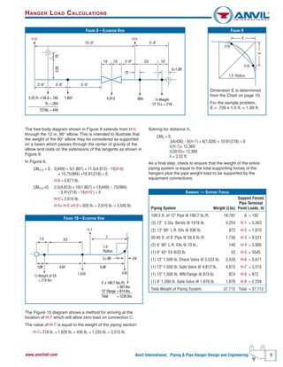 Anvil International, Piping & Pipe Hanger Design and Engineering 9www.anvilintl.com
H-7
C
1⁄2 Weight of Ell
= 218 lbs
1,626 436
1.09' 4.91' 5.46'
C=.96'
1.5'
Radius
.54'
2' x 180.7 lbs./Ft.
= 361 lbs.
12" Flange = 874 lbs.
Total = 1235 lbs.
4.5'
X
1.5'
FIGURE 10 – ELEVATION VIEW
FIGURE 8 – ELEVATION VIEW
1.5' 1.5'
.75'
E=1.09'
1.5'
5'-0"3'-0"
.75'3.25'
3.5'
5'-0"15'-0"
2'-0"'
2'-0"'
H-5" H-6
994 1⁄2 Weight
12" ELL = 218
4,8133.25 Ft. x 56.8 = 185
R1 = 264
TOTAL = 449
1,807
HANGER LOAD CALCULATIONS
SUMMARY –– SUPPORT FORCES
Support Forces
Plus Terminal
Piping System Weight (Lbs) Point Loads, Ib
109.5 ft. of 12" Pipe @ 180.7 Ib./ft. 19,787 A = 192
(3) 12" 5 Dia. Bends @ 1418 lb. 4,254 H-1 = 5,363
(2) 12" 90° L.R. Ells @ 436 lb. 872 H-2 = 1,870
30.45 ft. of 6" Pipe @ 56.8 Ib./ft. 1,730 H-3 = 8,521
(2) 6" 90° L.R. Ells @ 70 lb.. 140 H-4 = 5,905
(1) 6" 45° Ell @33 lb. 33 H-5 = 3545
(1) 12" 1,500 lb. Check Valve @ 3,533 Ib. 3,533 H-6 = 5,671
(1) 12" 1,500 lb. Gate Valve @ 4,813 lb. 4,813 H-7 = 3,515
(1) 12" 1,500 Ib. WN Flange @ 874 lb. 874 H-8 = 872
(1) 6" 1,500 lb. Gate Valve @ 1,676 lb. 1,676 H-9 = 2,258
Total Weight of Piping System. 37,712 Total = 37,712
The free body diagram shown in Figure 8 extends from H-5
through the 12 in. 90° elbow. This is intended to illustrate that
the weight of the 90° elbow may be considered as supported
on a beam which passes through the center of gravity of the
elbow and rests on the extensions of the tangents as shown in
Figure 9.
In Figure 8,
ΣMH-5" = 0, 2(449) + 5(1,807) + 11.5(4,813) - 15(H-6)
+ 15.75(994) +18.91(218) = 0
H-6 = 5,671 Ib.
ΣMH-6 =0, 3.5(4,813) + 10(1,807) + 13(449) - .75(994)
- 3.91(218) - 15(H-5") = 0
H-5"= 2,610 Ib.
H-5= H-5'+H-5"= 935 lb. + 2,610 Ib. = 3,545 Ib.
The Figure 10 diagram shows a method for arriving at the
location of H-7 which will allow zero load on connection C.
The value of H-7 is equal to the weight of the piping section:
H-7= 218 lb. + 1,626 lb. + 436 lb. + 1,235 Ib. = 3,515 Ib.
Solving for distance X,
ΣMC = 0,
.54(436) - X(H-7) + 6(1,626) + 10.91(218) = 0
X(H-7)= 12,369
X(3515)= 12,369
X = 3.52 ft.
As a final step, check to ensure that the weight of the entire
piping system is equal to the total supporting forces of the
hangers plus the pipe weight load to be supported by the
equipment connections:
FIGURE 9
E
E
1.5' Radius
218
218
Dimension E is determined
from the Chart on page 10.
For the sample problem,
E = .726 x 1.5 ft. = 1.09 ft.
 