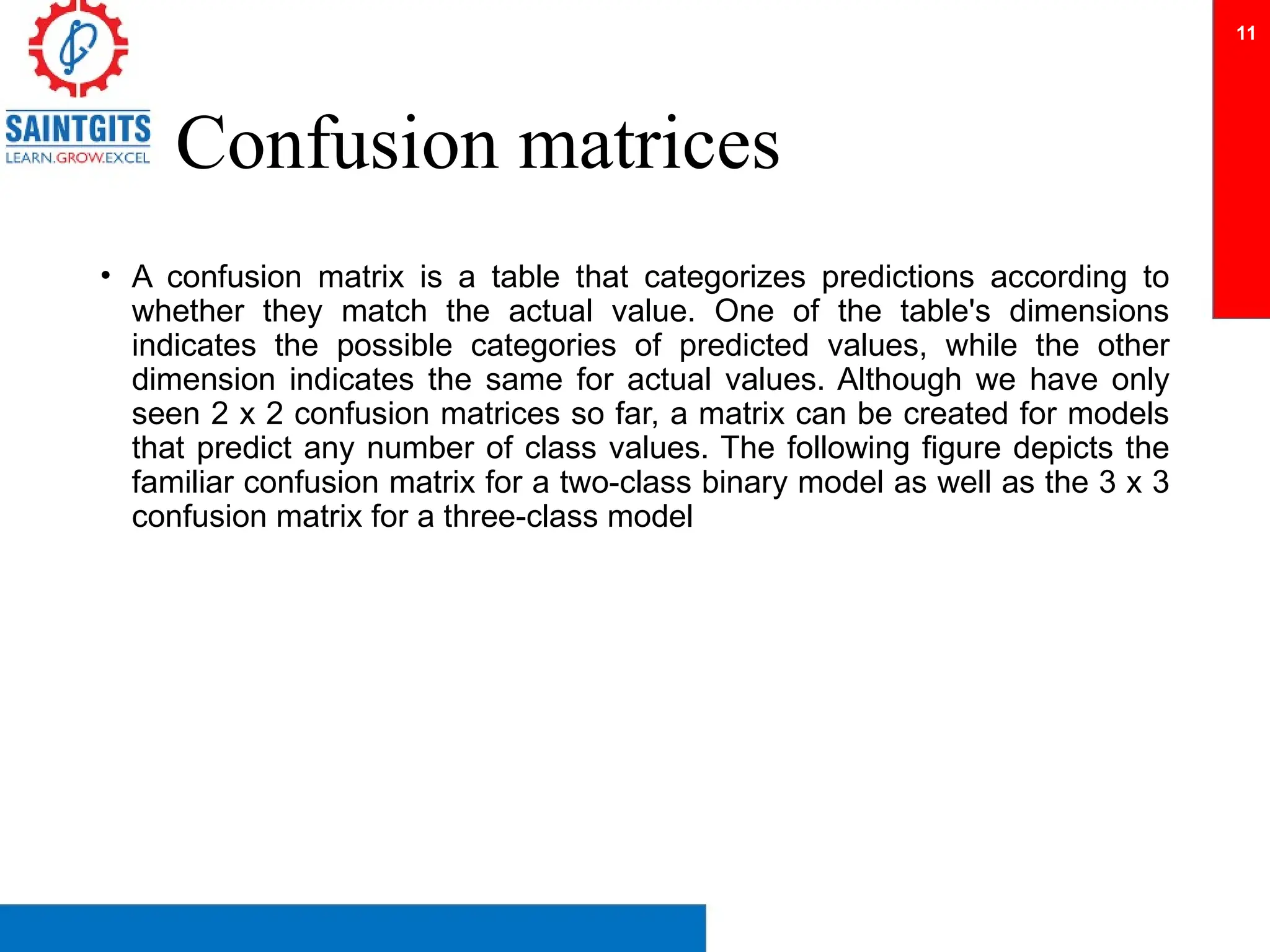 Confusion matrices
• A confusion matrix is a table that categorizes predictions according to
whether they match the actual value. One of the table's dimensions
indicates the possible categories of predicted values, while the other
dimension indicates the same for actual values. Although we have only
seen 2 x 2 confusion matrices so far, a matrix can be created for models
that predict any number of class values. The following figure depicts the
familiar confusion matrix for a two-class binary model as well as the 3 x 3
confusion matrix for a three-class model
11
 