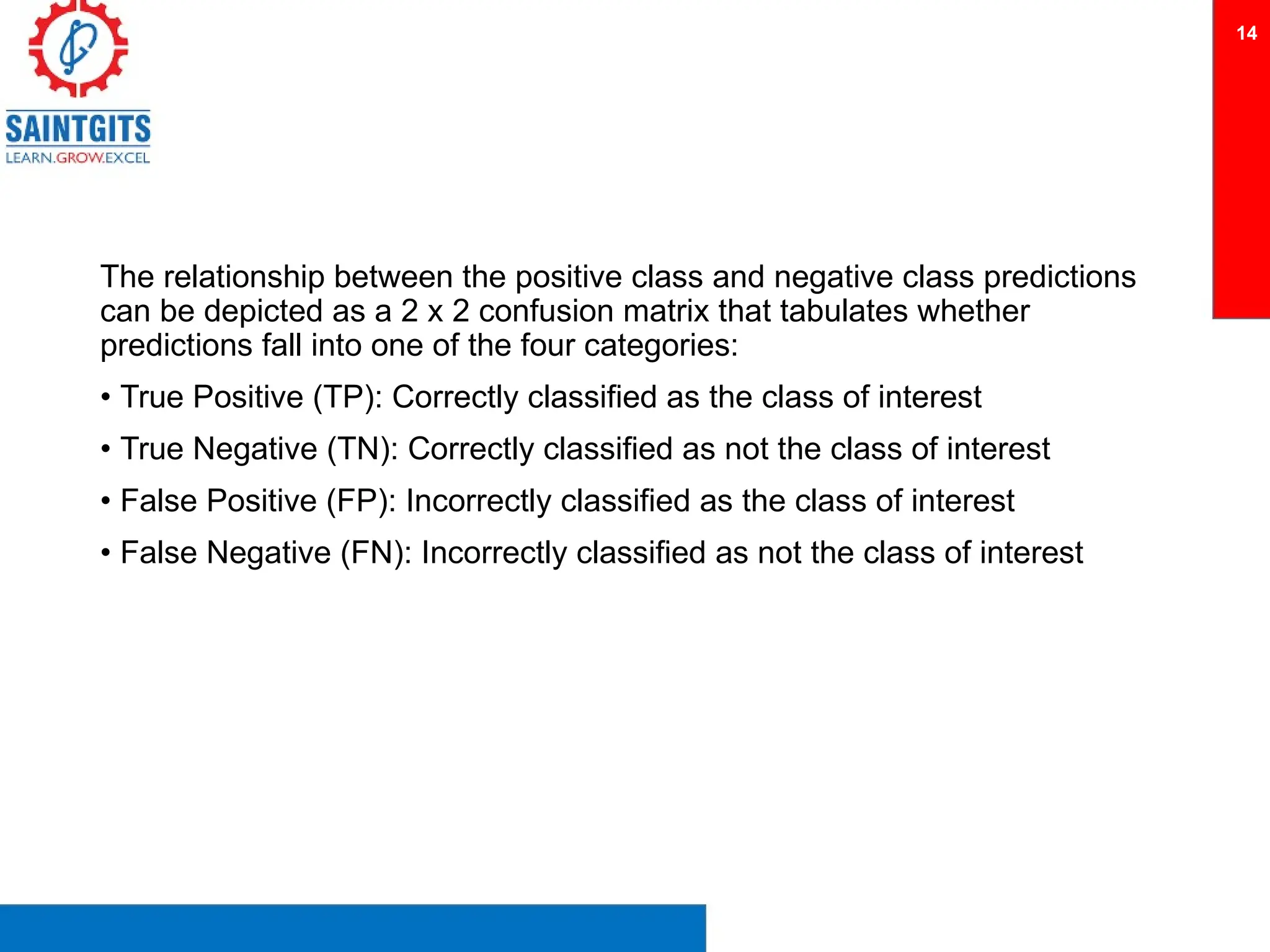 The relationship between the positive class and negative class predictions
can be depicted as a 2 x 2 confusion matrix that tabulates whether
predictions fall into one of the four categories:
• True Positive (TP): Correctly classified as the class of interest
• True Negative (TN): Correctly classified as not the class of interest
• False Positive (FP): Incorrectly classified as the class of interest
• False Negative (FN): Incorrectly classified as not the class of interest
14
 