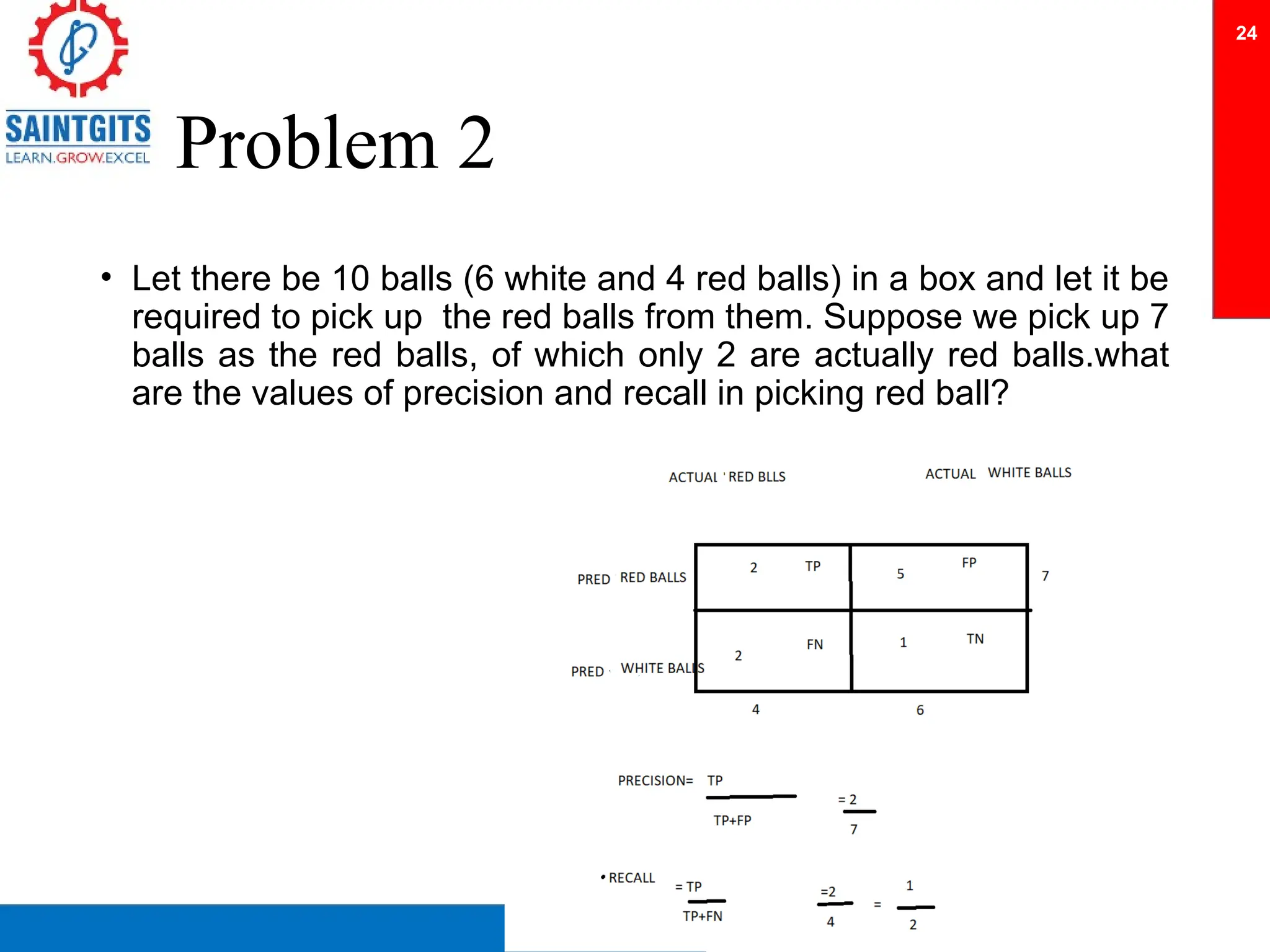Problem 2
• Let there be 10 balls (6 white and 4 red balls) in a box and let it be
required to pick up the red balls from them. Suppose we pick up 7
balls as the red balls, of which only 2 are actually red balls.what
are the values of precision and recall in picking red ball?
24
 