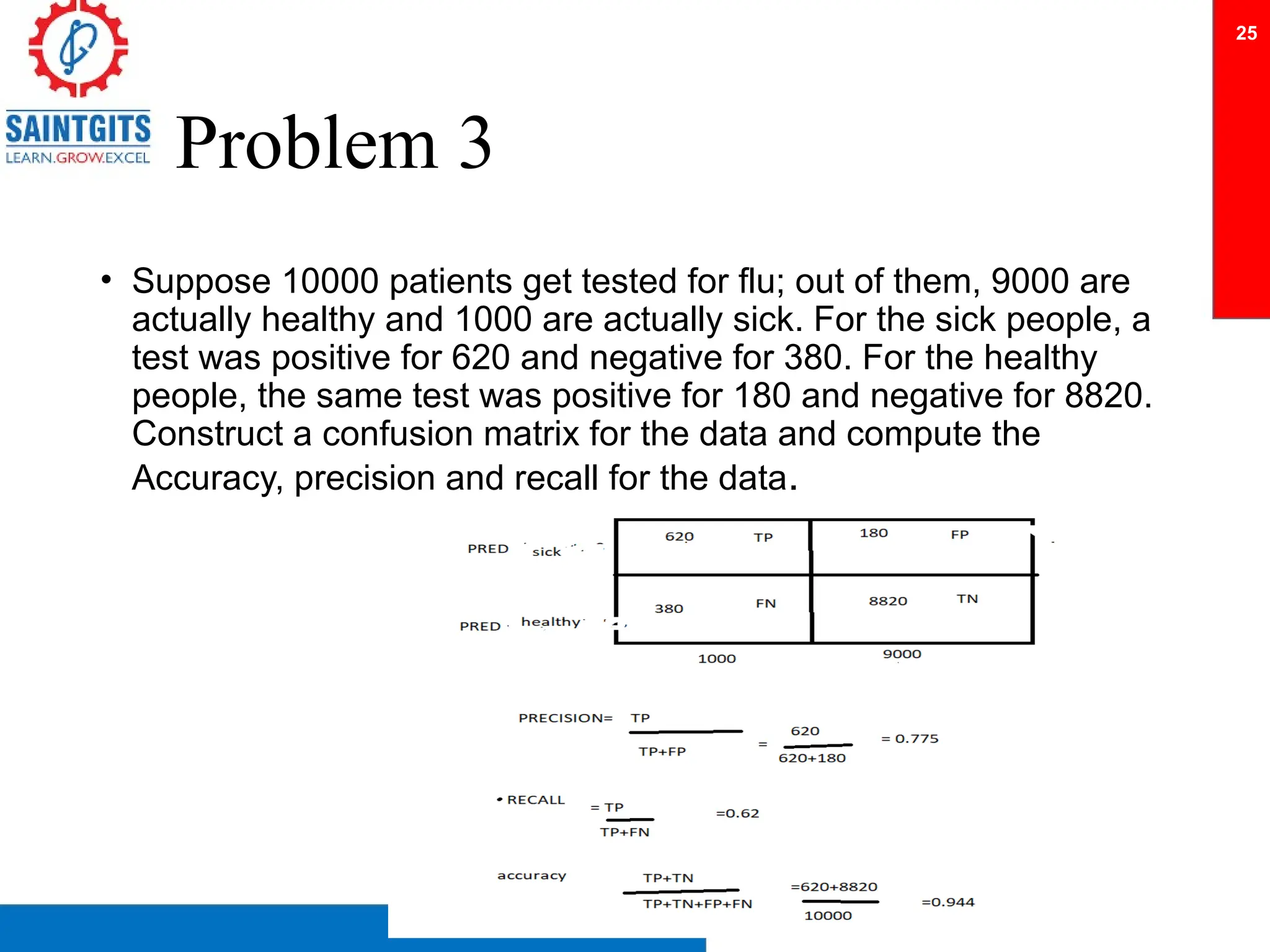 Problem 3
• Suppose 10000 patients get tested for flu; out of them, 9000 are
actually healthy and 1000 are actually sick. For the sick people, a
test was positive for 620 and negative for 380. For the healthy
people, the same test was positive for 180 and negative for 8820.
Construct a confusion matrix for the data and compute the
Accuracy, precision and recall for the data.
25
 