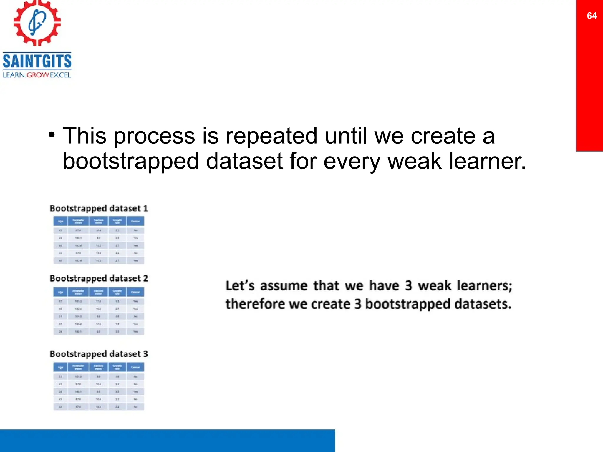 • This process is repeated until we create a
bootstrapped dataset for every weak learner.
64
 