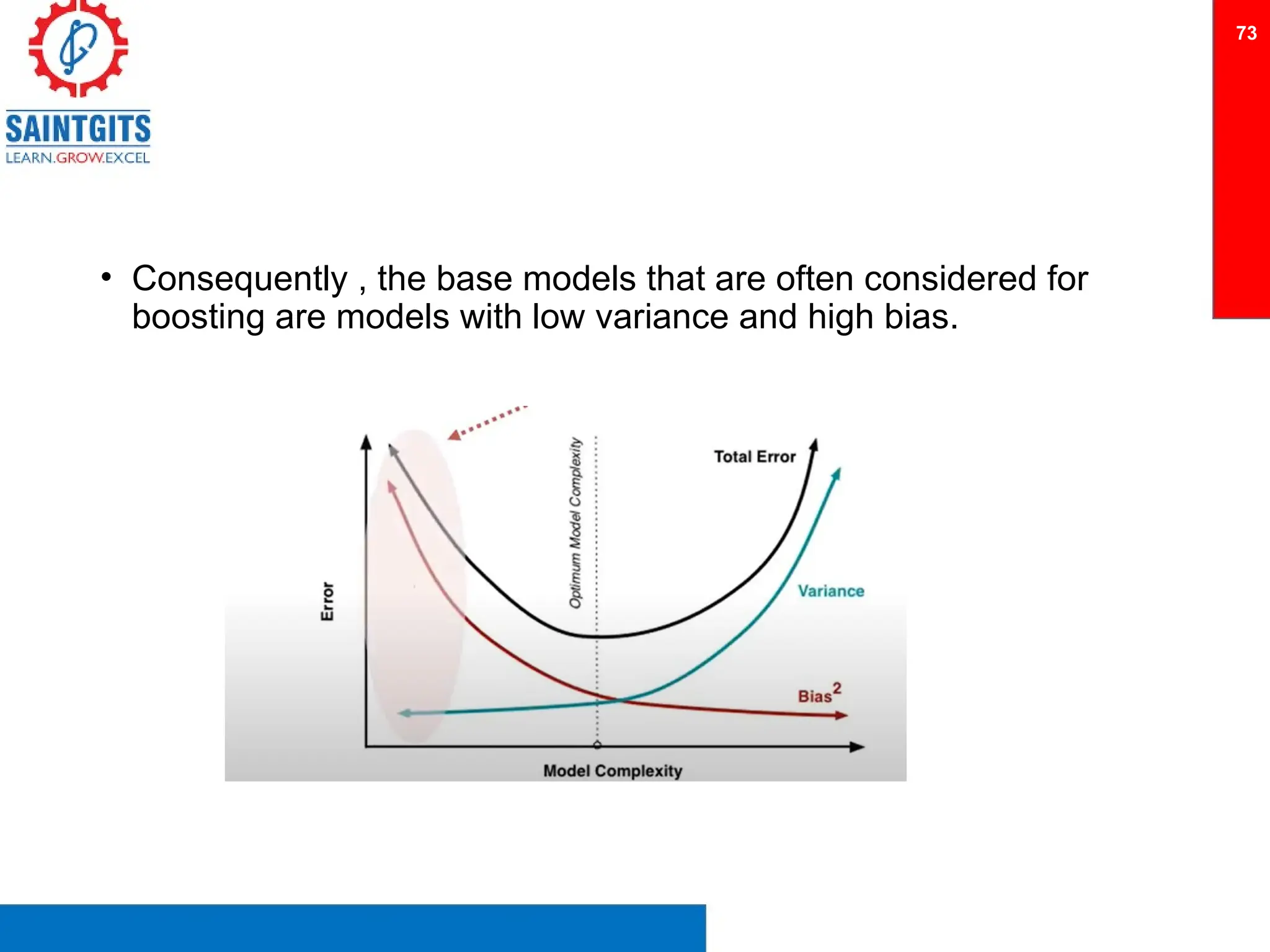 • Consequently , the base models that are often considered for
boosting are models with low variance and high bias.
73
 