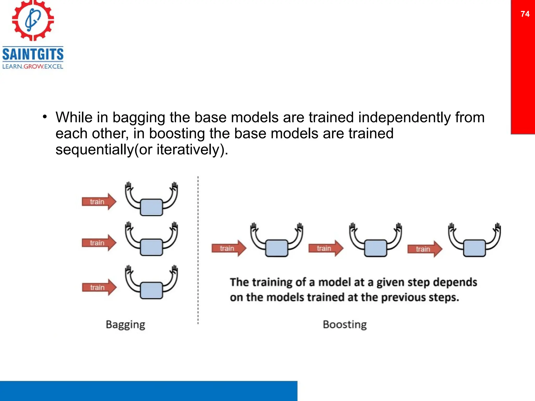 • While in bagging the base models are trained independently from
each other, in boosting the base models are trained
sequentially(or iteratively).
74
 