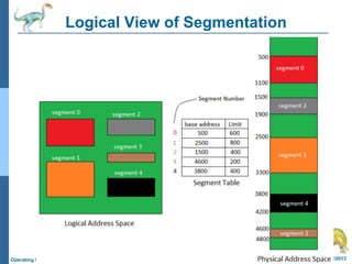 operating systems module 4 engineering.pptx