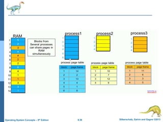 operating systems module 4 engineering.pptx