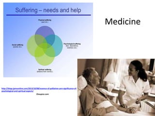 Medicine
http://blogs.jpmsonline.com/2013/10/08/essence-of-palliative-care-significance-of-
psychological-and-spiritual-aspects/
Ehospice.com
 