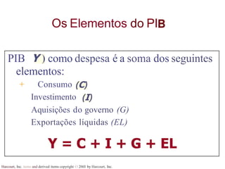 Os Elementos do PI
Harcourt, Inc. items and derived items copyright O 20tll by Harcourt, Inc.
PIB como despesa é a soma dos seguintes
elementos:
+ Consumo
Investimento
Aquisições do governo (G)
Exportações líquidas (EL)
 