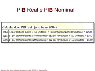 PI Real e PI Nominal
Calculando o PIB real (ano base 2004):
2004 (s1 por cachorro quente x 100 unidades) + (s2 por hambúrguer x 50 unidades) = $2OO
200s $1 por cachorro quente x 150 unidades) + ($2 por hambúrguer x 100 unidades) = $35O
2006 $1 por cachorro quente x 200 unidades) + ($2 por hambúrguer x 150 unidades) - $5o0
 
