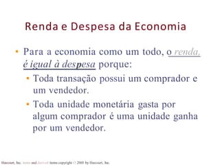 Renda e Despesa da Economia
Harcourt, Inc. items and derived items copyright O 20tll by Harcourt, Inc.
• Para a economia como um todo, o renda,
é ieual à des esa porque:
• Toda transação possui um comprador e
um vendedor.
• Toda unidade monetária gasta por
algum comprador é uma unidade ganha
por um vendedor.
 