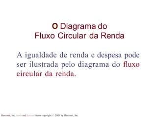 Diagrama do
Fluxo Circular da Renda
Harcourt, Inc. items and derived items copyright O 20tll by Harcourt, Inc.
A igualdade de renda e despesa pode
ser ilustrada pelo diagrama do fluxo
circular da renda.
 
