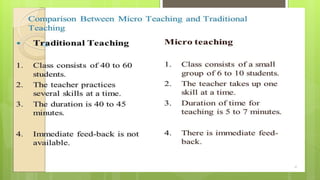 Microteaching sessions involve one student teacher | PPT