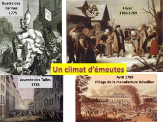 Guerre des
Farines
1775
Hiver
1788-1789
Journée des Tuiles
1788
Avril 1789
Pillage de la manufacture Réveillon