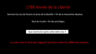 1789 Année de la Liberté
Serment du Jeu de Paume et prise de la Bastille = fin de la monarchie absolue.
Que construire après cette table rase ?
La suite sera le fruit des rapports de force entre les différents acteurs.
Nuit du 4 août = fin des privilèges.
 