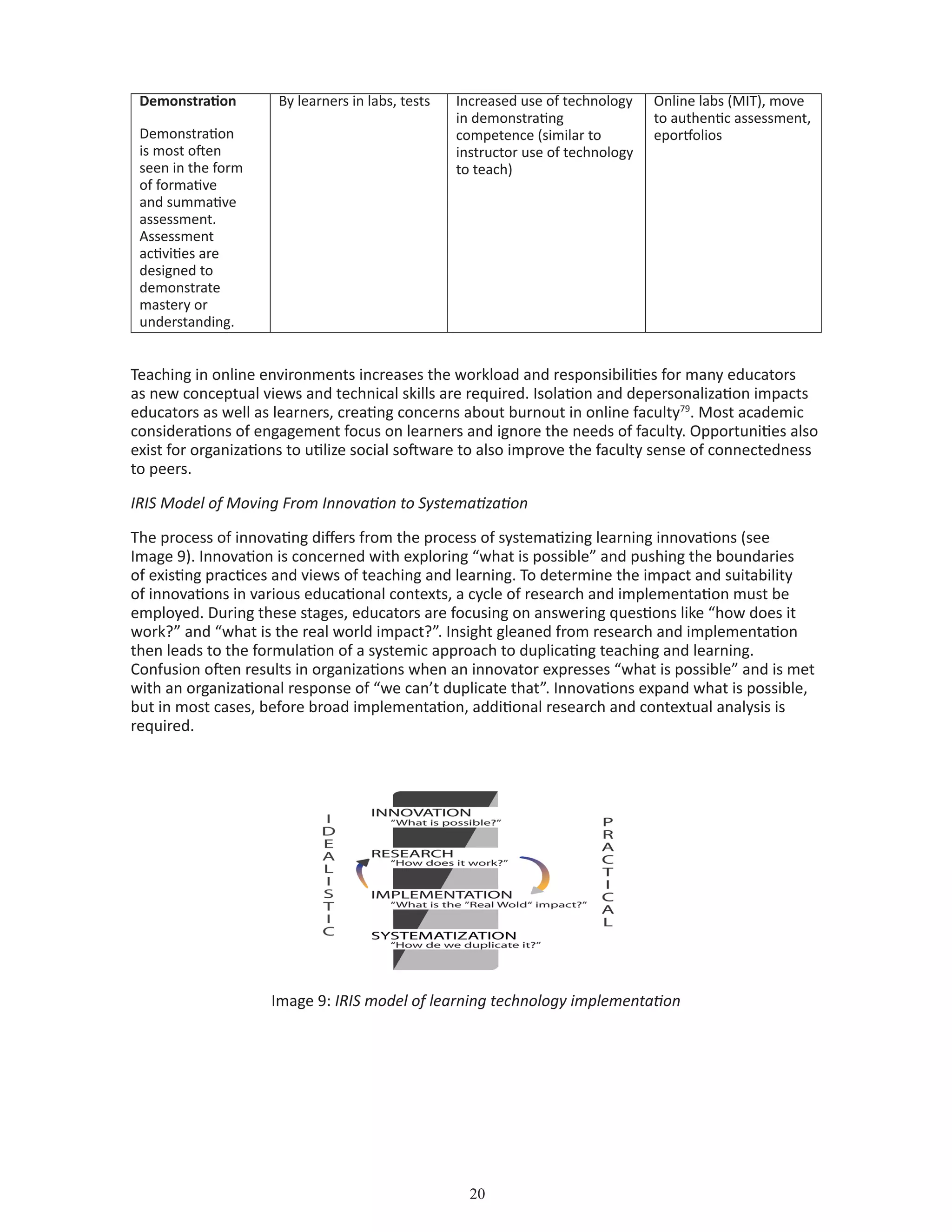 20
Demonstration
Demonstration
is most often
seen in the form
of formative
and summative
assessment.
Assessment
activities are
designed to
demonstrate
mastery or
understanding.
By learners in labs, tests Increased use of technology
in demonstrating
competence (similar to
instructor use of technology
to teach)
Online labs (MIT), move
to authentic assessment,
eportfolios
Teaching in online environments increases the workload and responsibilities for many educators
as new conceptual views and technical skills are required. Isolation and depersonalization impacts
educators as well as learners, creating concerns about burnout in online faculty79
. Most academic
considerations of engagement focus on learners and ignore the needs of faculty. Opportunities also
exist for organizations to utilize social software to also improve the faculty sense of connectedness
to peers.
IRIS Model of Moving From Innovation to Systematization
The process of innovating differs from the process of systematizing learning innovations (see
Image 9). Innovation is concerned with exploring “what is possible” and pushing the boundaries
of existing practices and views of teaching and learning. To determine the impact and suitability
of innovations in various educational contexts, a cycle of research and implementation must be
employed. During these stages, educators are focusing on answering questions like “how does it
work?” and “what is the real world impact?”. Insight gleaned from research and implementation
then leads to the formulation of a systemic approach to duplicating teaching and learning.
Confusion often results in organizations when an innovator expresses “what is possible” and is met
with an organizational response of “we can’t duplicate that”. Innovations expand what is possible,
but in most cases, before broad implementation, additional research and contextual analysis is
required.
Image 9: IRIS model of learning technology implementation
 