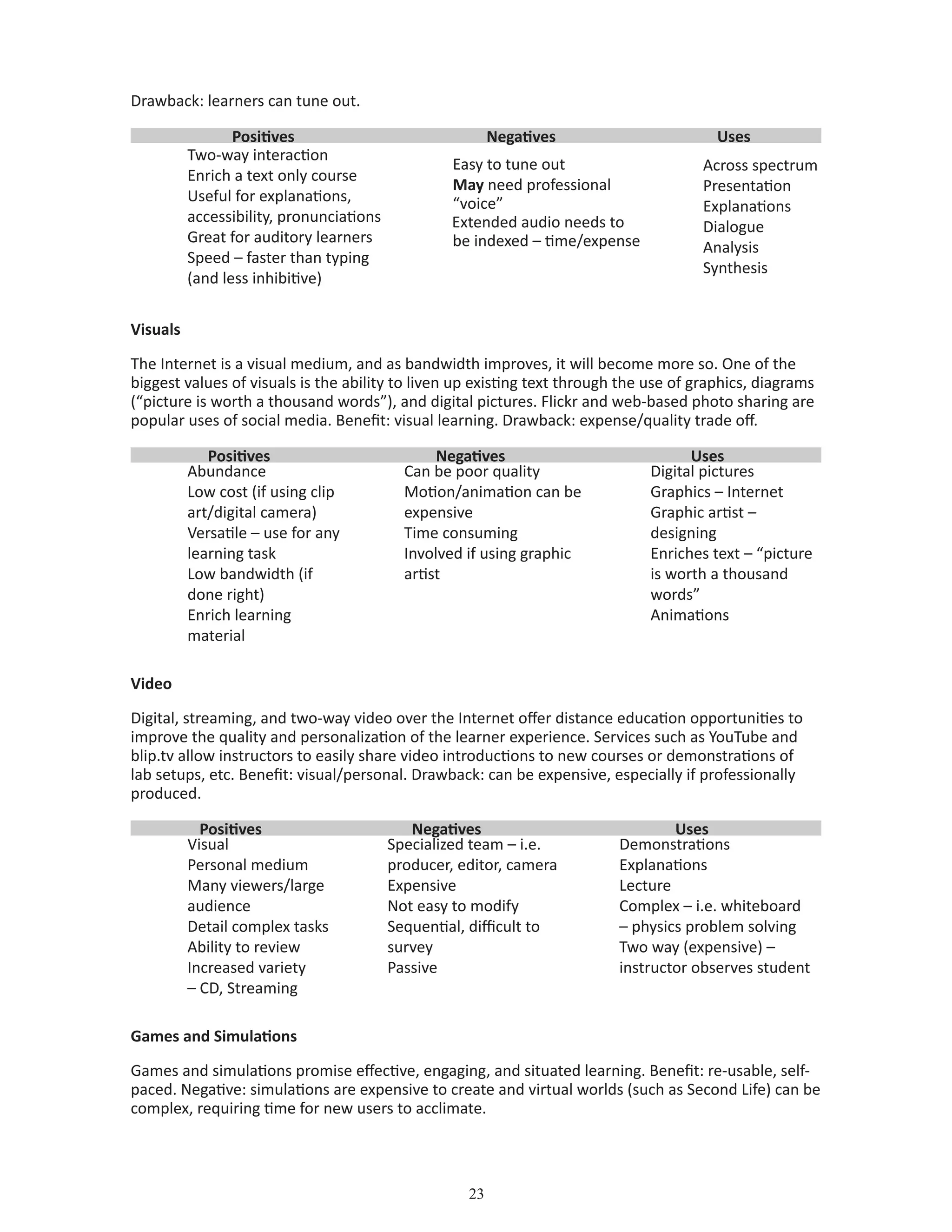23
Drawback: learners can tune out.
Positives Negatives Uses
	 Two-way interaction
	 Enrich a text only course
	 Useful for explanations,
accessibility, pronunciations
	 Great for auditory learners
	 Speed – faster than typing
(and less inhibitive)
	
Easy to tune out
	 May need professional
“voice”
Extended audio needs to
be indexed – time/expense
	 Across spectrum
	 Presentation
	 Explanations
	 Dialogue
	 Analysis
	 Synthesis
Visuals
The Internet is a visual medium, and as bandwidth improves, it will become more so. One of the
biggest values of visuals is the ability to liven up existing text through the use of graphics, diagrams
(“picture is worth a thousand words”), and digital pictures. Flickr and web-based photo sharing are
popular uses of social media. Benefit: visual learning. Drawback: expense/quality trade off.
Positives Negatives Uses
	 Abundance
	 Low cost (if using clip
art/digital camera)
	 Versatile – use for any
learning task
	 Low bandwidth (if
done right)
	 Enrich learning
material
	 Can be poor quality
	 Motion/animation can be
expensive
	 Time consuming
	 Involved if using graphic
artist
	 Digital pictures
	 Graphics – Internet
	 Graphic artist –
designing
	 Enriches text – “picture
is worth a thousand
words”
	 Animations
Video
Digital, streaming, and two-way video over the Internet offer distance education opportunities to
improve the quality and personalization of the learner experience. Services such as YouTube and
blip.tv allow instructors to easily share video introductions to new courses or demonstrations of
lab setups, etc. Benefit: visual/personal. Drawback: can be expensive, especially if professionally
produced.
Positives Negatives Uses
	 Visual
	 Personal medium
	 Many viewers/large
audience
	 Detail complex tasks
	 Ability to review
	 Increased variety
– CD, Streaming
	 Specialized team – i.e.
producer, editor, camera
	 Expensive
	 Not easy to modify
	 Sequential, difficult to
survey
	 Passive
	 Demonstrations
	 Explanations
	 Lecture
	 Complex – i.e. whiteboard
– physics problem solving
	 Two way (expensive) –
instructor observes student
Games and Simulations
Games and simulations promise effective, engaging, and situated learning. Benefit: re-usable, self-
paced. Negative: simulations are expensive to create and virtual worlds (such as Second Life) can be
complex, requiring time for new users to acclimate.
 