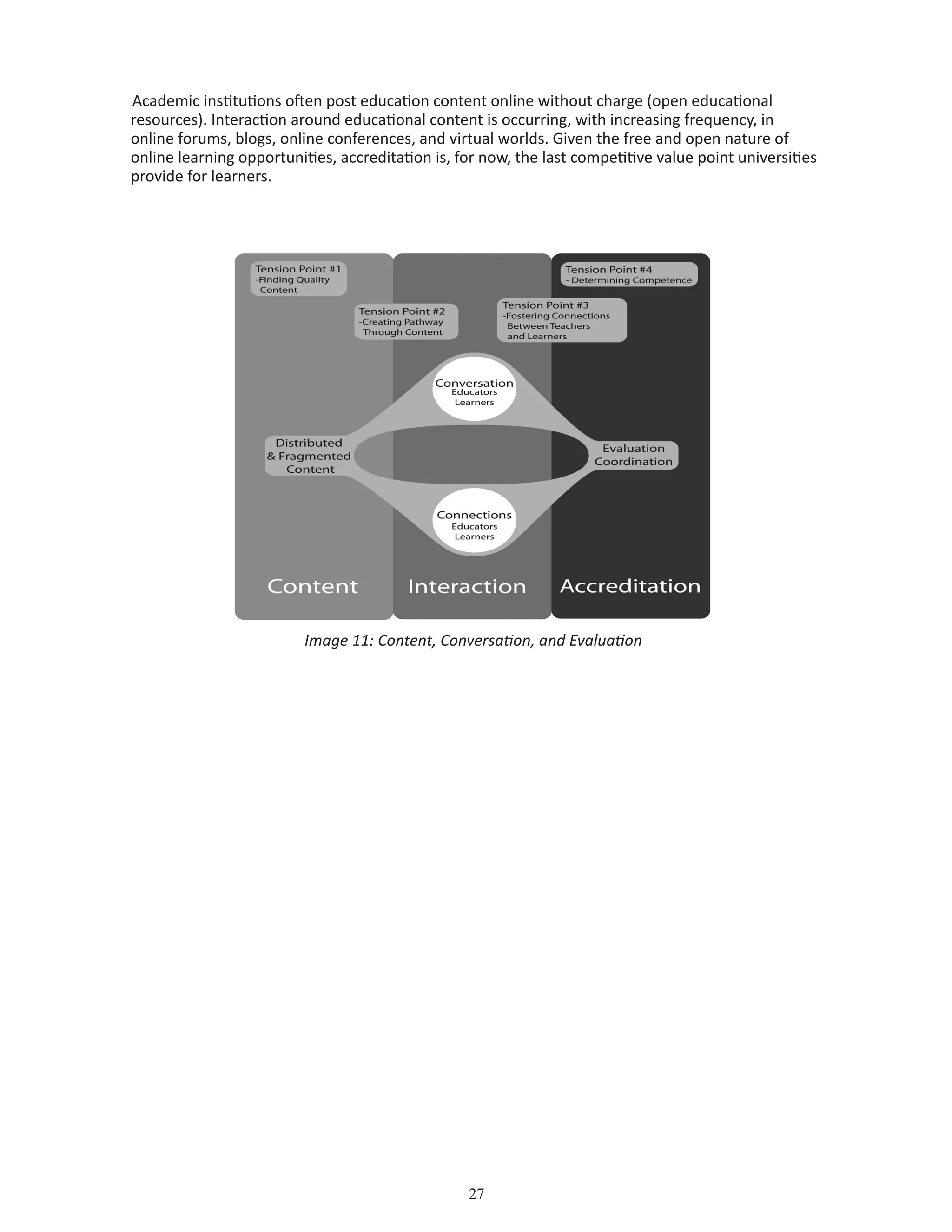 27
Academic institutions often post education content online without charge (open educational
resources). Interaction around educational content is occurring, with increasing frequency, in
online forums, blogs, online conferences, and virtual worlds. Given the free and open nature of
online learning opportunities, accreditation is, for now, the last competitive value point universities
provide for learners.
Image 11: Content, Conversation, and Evaluation
 