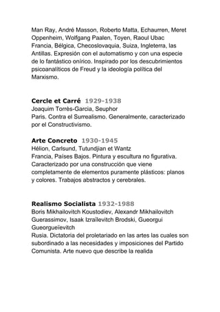 Man Ray, André Masson, Roberto Matta, Echaurren, Meret
Oppenheim, Wolfgang Paalen, Toyen, Raoul Ubac
Francia, Bélgica, Checoslovaquia, Suiza, Ingleterra, las
Antillas. Expresión con el automatismo y con una especie
de lo fantástico onírico. Inspirado por los descubrimientos
psicoanalíticos de Freud y la ideología política del
Marxismo.
Cercle et Carré 1929-1938
Joaquim Torrès-Garcia, Seuphor
Paris. Contra el Surrealismo. Generalmente, caracterizado
por el Constructivismo.
Arte Concreto 1930-1945
Hélion, Carlsund, Tutundjian et Wantz
Francia, Países Bajos. Pintura y escultura no figurativa.
Caracterizado por una construcción que viene
completamente de elementos puramente plásticos: planos
y colores. Trabajos abstractos y cerebrales.
Realismo Socialista 1932-1988
Boris Mikhailovitch Koustodiev, Alexandr Mikhailovitch
Guerassimov, Isaak Izraïlevitch Brodski, Gueorgui
Gueorgueïevitch
Rusia. Dictatoria del proletariado en las artes las cuales son
subordinado a las necesidades y imposiciones del Partido
Comunista. Arte nuevo que describe la realida
 