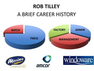 A BRIEF CAREER HISTORY
MANAGEMENT
ADMINFACTORY
ROB TILLEY
BATCH
FMCG
 