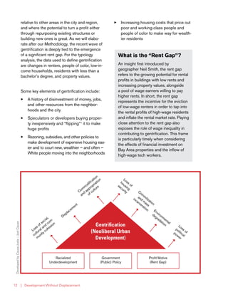 | Development Without Displacement12
Some key elements of gentrification include:
33 A history of disinvestment of money, jobs,
and other resources from the neighbor-
hoods and the city
33 Speculators or developers buying proper-
ty inexpensively and “flipping”1
it to make
huge profits
33 Rezoning, subsidies, and other policies to
make development of expensive housing eas-
ier and to court new, wealthier — and often —
White people moving into the neighborhoods
relative to other areas in the city and region,
and where the potential to turn a profit either
through repurposing existing structures or
building new ones is great. As we will elabo-
rate after our Methodology, the recent wave of
gentrification is deeply tied to the emergence
of a significant rent gap. For the typology
analysis, the data used to define gentrification
are changes in renters, people of color, low-in-
come households, residents with less than a
bachelor’s degree, and property values.
What is the “Rent Gap”?
An insight first introduced by
geographer Neil Smith, the rent gap
refers to the growing potential for rental
profits in buildings with low rents and
increasing property values, alongside
a pool of wage earners willing to pay
higher rents. In short, the rent gap
represents the incentive for the eviction
of low-wage renters in order to tap into
the rental profits of high-wage residents
and inflate the rental market rate. Paying
close attention to the rent gap also
exposes the role of wage inequality in
contributing to gentrification. This frame
is particularly timely when considering
the effects of financial investment on
Bay Area properties and the inflow of
high-wage tech workers.
DevelopedbyCausaJusta::JustCause
Gentrification
(Neoliberal Urban
Development)
Racialized
Underdevelopment
Profit Motive
(Rent Gap)
Government
(Public) Policy
Loss of social,
cultural and
com-
munity cohesion
Displacement
Commodification
and
appropriation
of culture
Loss of
housing
security Criminilization
and
mass
incarceration Environmental
degradation Loss of
political
power
33 Increasing housing costs that price out
poor and working-class people and
people of color to make way for wealth-
ier residents
 