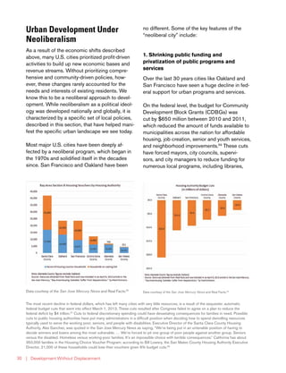| Development Without Displacement30
Urban Development Under
Neoliberalism
As a result of the economic shifts described
above, many U.S. cities prioritized profit-driven
activities to build up new economic bases and
revenue streams. Without prioritizing compre-
hensive and community-driven policies, how-
ever, these changes rarely accounted for the
needs and interests of existing residents. We
know this to be a neoliberal approach to devel-
opment. While neoliberalism as a political ideol-
ogy was developed nationally and globally, it is
characterized by a specific set of local policies,
described in this section, that have helped mani-
fest the specific urban landscape we see today.
Most major U.S. cities have been deeply af-
fected by a neoliberal program, which began in
the 1970s and solidified itself in the decades
since. San Francisco and Oakland have been
no different. Some of the key features of the
“neoliberal city” include:
1. Shrinking public funding and
privatization of public programs and
services
Over the last 30 years cities like Oakland and
San Francisco have seen a huge decline in fed-
eral support for urban programs and services.
On the federal level, the budget for Community
Development Block Grants (CDBGs) was
cut by $650 million between 2010 and 2011,
which reduced the amount of funds available to
municipalities across the nation for affordable
housing, job creation, senior and youth services,
and neighborhood improvements.59
These cuts
have forced mayors, city councils, supervi-
sors, and city managers to reduce funding for
numerous local programs, including libraries,
Data courtesy of the San Jose Mercury News and Real Facts.56Data courtesy of the San Jose Mercury News and Real Facts.55
The most recent decline in federal dollars, which has left many cities with very little resources, is a result of the sequester, automatic
federal budget cuts that went into effect March 1, 2013. These cuts resulted after Congress failed to agree on a plan to reduce the
federal deficit by $4 trillion.57
Cuts to federal discretionary spending could have devastating consequences for families in need. Possible
cuts to public housing authorities have put many administrators in a difficult position when deciding how to spend dwindling resources
typically used to serve the working poor, seniors, and people with disabilities. Executive Director of the Santa Clara County Housing
Authority, Alex Sanchez, was quoted in the San Jose Mercury News as saying, “We’re being put in an untenable position of having to
decide winners and losers among the most vulnerable. … We’re forced to pit one group of poor people against another group. Seniors
versus the disabled. Homeless versus working-poor families. It’s an impossible choice with terrible consequences.” California has about
350,000 families in the Housing Choice Voucher Program; according to Bill Lowery, the San Mateo County Housing Authority Executive
Director, 21,000 of these households could lose their vouchers given 6% budget cuts.58
 