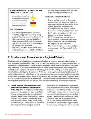 | Development Without Displacement82
E. Displacement Prevention as a Regional Priority
Displacement is a regional issue. In many cases, low-income residents who can no longer afford to
stay within a central city neighborhood move to lower-cost, outlying areas of the same city or metropol-
itan region.209
Displacement not only effects the people who are forced to move, but also the places
they are moving to and from. In order to incentivize action against displacement, regional agencies
must advance a proactive anti-displacement strategy that is tied to funding sources for local jurisdic-
tions that take action against displacement. At the same time, regional agencies should track gentrifi-
cation and displacement related data so that local jurisdictions and community organizations can take
action based on an awareness of displacement patterns and neighborhood change. Funding is need-
ed to support anti-displacement activities at the local level, and regional funding sources can be used
to catalyze innovative process and practice shifts that may otherwise be challenging to implement.
1.	 Create regional funding streams to in-
centivize displacement prevention ef-
forts. [PP] Many of the policies and practices
discussed in this document require significant
funding to implement and enforce. Regional
agencies should create a displacement preven-
tion fund to supplement cities as they imple-
ment anti-displacement efforts. These efforts
should include, but not be limited to, affordable
housing preservation strategies, targeted
homeowner and renter assistance, proactive
code enforcement, enforcement of tenant pro-
tection laws, relocation assistance, community
health impact assessments, community-based
training and leadership development, and par-
ticipatory planning practices. Revenue could
come from state and federal sources, and
use of funds should be limited to the above
activities over affordable housing production.
In addition, regional agencies should consider
SUMMARY OF ANALYSIS REAL ESTATE
TRANSFER TAXES (RETT’S)
Community Ownership and Power N/A
Affordability and Housing Stability
Housing Quality / Habitability N/A
Permanence and Loopholes
Unintended Consequences
Policy Strengths:
»» Can discourage speculation and asso-
ciated housing price increases by taxing
property “flipping” after minimal investment
»» Can help maintain neighborhood afford-
ability if taxes are high enough to discour-
age rapid property “flipping” and associat-
ed housing price increases.
»» Depending on where revenue from taxes
are directed, can raise funds for affordable
housing, relocation assistance, and other
displacement prevention activities.
Concerns and Considerations:
»» If tax is not high enough to discourage
predatory property sales, may do little to
stop loss of affordable units and/or rental
units in gentrifying neighborhoods
»» If exemptions are not made to protect
low-income and elderly homeowners from
burdensome taxes, could hurt the same
people it is designed to protect.
»» RETT’s depend on housing activity to
generate funds; thus limiting their ability
to raise revenue in places/times where
housing market is slow or weak
»» RETT’s are strongly opposed by landlords
and developers and thus regularly up for
repeal.
 