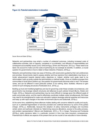 30 
BACK TO THE FUTURE OF EDUCATION: FOUR OECD SCENARIOS FOR SCHOOLING © OECD 2020
Figure 3.2. Potential stakeholders in education
Source: Burns and Köster (2016[98]).
Networks and partnerships may entail a number of undesired outcomes, including increased costs of
collaborative activities, lack of capacity, complexity in co-ordination, and diffusion of responsibilities and
consequent accountability issues (Lima, forthcoming[86]; Ehren and Perryman, 2017[99]). These need to be
taken into account to make sure the costs of partnering do not outweigh its benefits. In addition, a crucial
question for governments is how to relate to these networks (Theisens, 2016[92]).
Networks and partnerships imply new ways of thinking, with social actors guided by their own preferences
and priorities. Governments need to assess whether and how reactions from stakeholders may favour or
hinder advancement towards desired policy objectives or, indeed, whether such goals need to be
reformulated, build up jointly outside the administration or defined locally. Once an initiative emerges from
communities or local actors (bottom-up), the question for governments becomes what is next? The answer
varies, and can be different in each particular context: to do nothing, block, facilitate, influence or gain
control of such emerging structures (Frankowski et al., 2018[100]).
Building up trust and mobilising legitimacy are key for governing under these complex circumstances, and
governments may leverage network structures and alliances to push policies forward (Burns, Köster and
Fuster, 2016[72]). Networks and partnerships may be more difficult to manage given the different goals of
public and private actors, and the need to effectively coordinate multiple nodes simultaneously. But these
may need to be strengthened to make sure education systems leverage external expertise and resources
and keep up with rapid changes in the wider environment (Burns and Gottschalk, 2019[57]).
At the same time, establishing these alliances implies dealing with concerns related to quality and equity,
such as in potential fragmentation of services provided and unethical behaviour by some of the parties
(Verger, 2019[101]). Additionally, because the adoption of policy instruments privileges and nourishes
certain actors and particular interests by “determining resource allocations, access to the policy process,
and problem representations” (Menon and Sedelmeier, 2010, p. 76; in Verger, Parcerisa and Fontdevila
(2018[42]), policy decisions taken in a particular moment in time may have long-term consequences.
Potential lock-in effects are aspects of the present that can be crucial to how education’s future develop.
Ministry
Government agencies
Inspectorate
Media
Labour unions
NGOs
Researchers
International Organisations
Private businesses
Training providers
Education material providers
Parents
Communities
Local authorities
School boards
School community
Students
Teachers
Principals
School providers
 