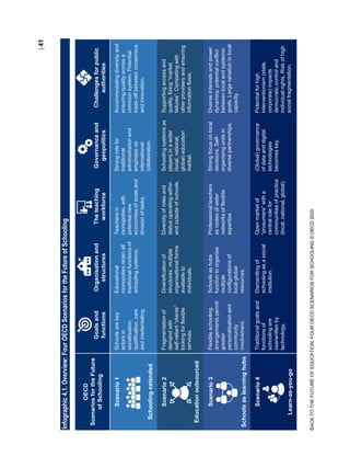 Educational Research and Innovation Back to the Future of Education FOUR OECD SCENARIOS FOR SCHOOLING