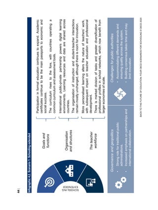 Educational Research and Innovation Back to the Future of Education FOUR OECD SCENARIOS FOR SCHOOLING