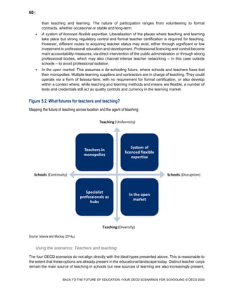 Educational Research and Innovation Back to the Future of Education FOUR OECD SCENARIOS FOR SCHOOLING