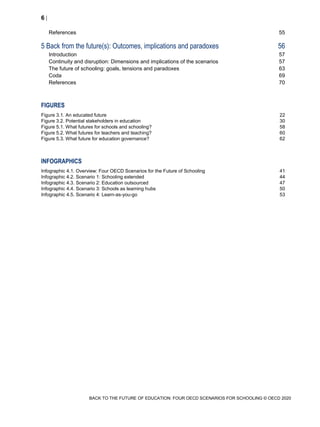6 
BACK TO THE FUTURE OF EDUCATION: FOUR OECD SCENARIOS FOR SCHOOLING © OECD 2020
References 55
5 Back from the future(s): Outcomes, implications and paradoxes 56
Introduction 57
Continuity and disruption: Dimensions and implications of the scenarios 57
The future of schooling: goals, tensions and paradoxes 63
Coda 69
References 70
FIGURES
Figure 3.1. An educated future 22
Figure 3.2. Potential stakeholders in education 30
Figure 5.1. What futures for schools and schooling? 58
Figure 5.2. What futures for teachers and teaching? 60
Figure 5.3. What future for education governance? 62
INFOGRAPHICS
Infographic 4.1. Overview: Four OECD Scenarios for the Future of Schooling 41
Infographic 4.2. Scenario 1: Schooling extended 44
Infographic 4.3. Scenario 2: Education outsourced 47
Infographic 4.4. Scenario 3: Schools as learning hubs 50
Infographic 4.5. Scenario 4: Learn-as-you-go 53
 