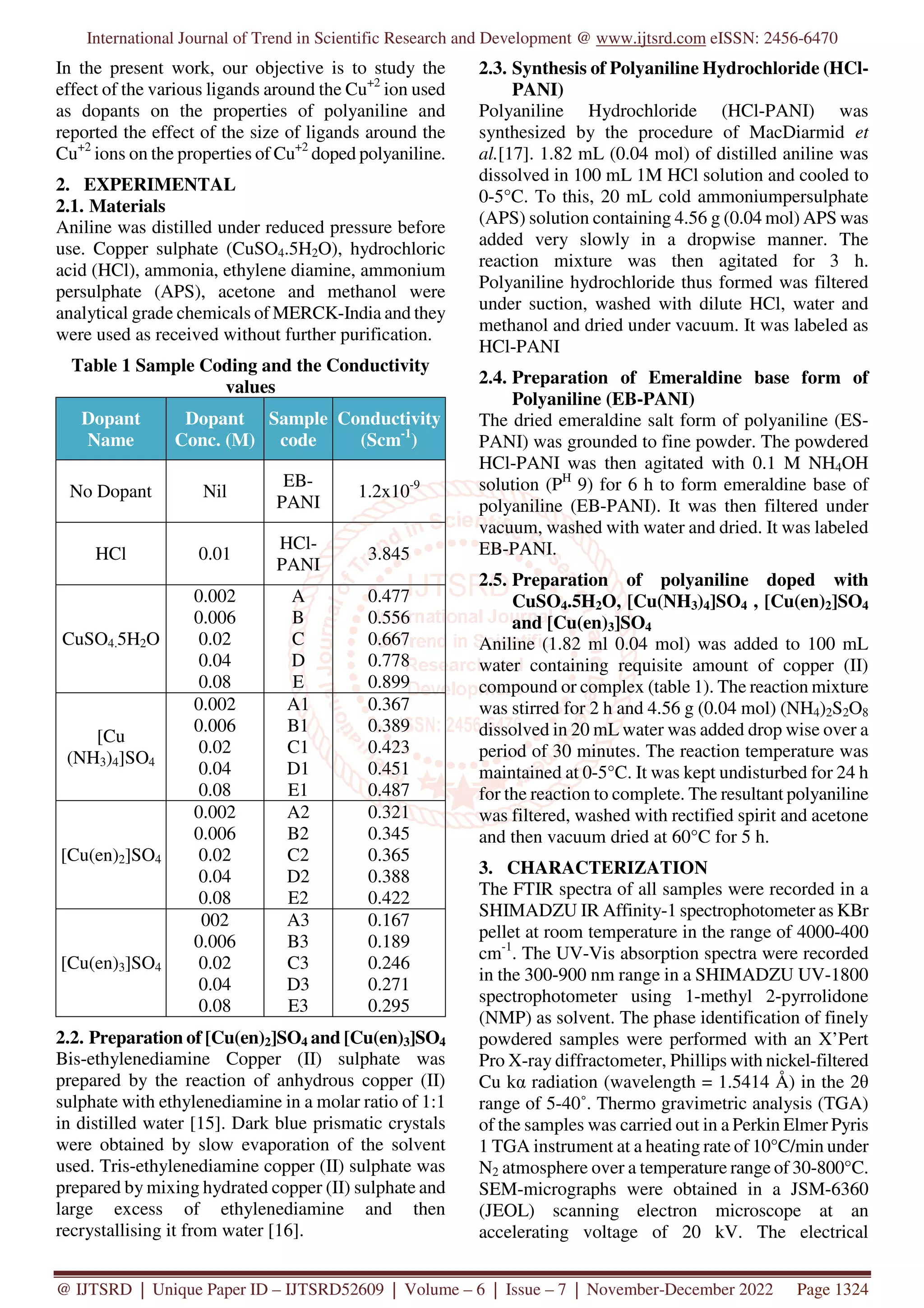 Synthesis and Characterization of Polyaniline Doped with Cu Salts and ...
