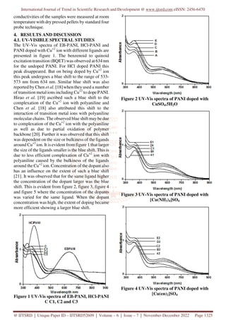Synthesis and Characterization of Polyaniline Doped with Cu Salts and ...