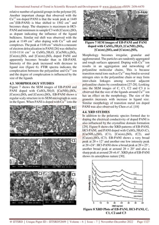 Synthesis and Characterization of Polyaniline Doped with Cu Salts and ...