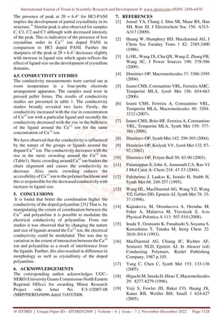 Synthesis and Characterization of Polyaniline Doped with Cu Salts and ...