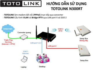 HƯỚNG DẪN SỬ DỤNG
TOTOLINK N300RT
- TOTOLINK làm modem kết nối (PPPoE) trực tiếp qua converter
- TOTOLINK Cấu hình VLAN và Bridge IPTV qua LAN port 4 và SSID 2
 