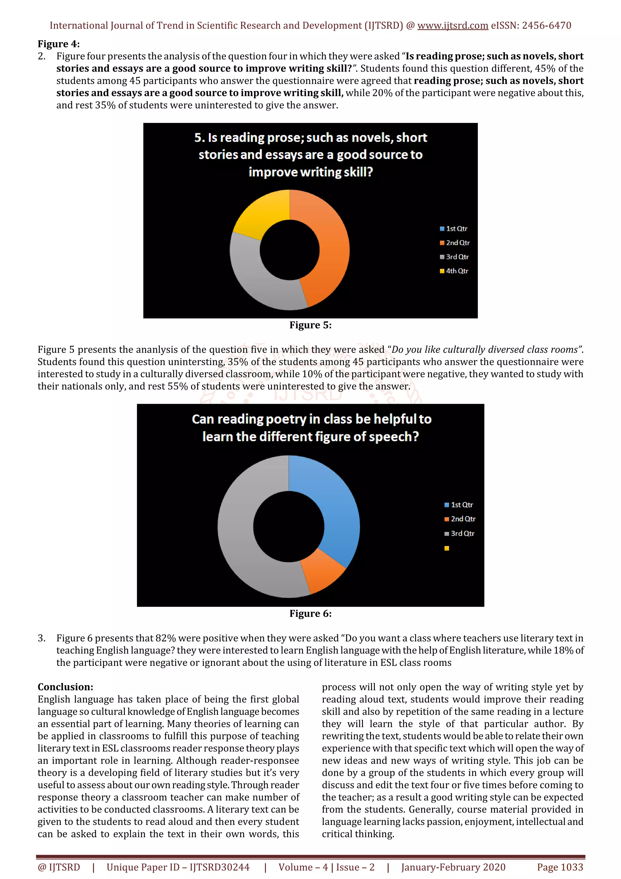 International Journal of Trend in Scientific Research and Development (IJTSRD) @ www.ijtsrd.com eISSN: 2456-6470
@ IJTSRD | Unique Paper ID – IJTSRD30244 | Volume – 4 | Issue – 2 | January-February 2020 Page 1033
Figure 4:
2. Figure four presents the analysis of the question four in which they were asked “Is reading prose; such as novels, short
stories and essays are a good source to improve writing skill?”. Students found this question different, 45% of the
students among 45 participants who answer the questionnaire were agreed that reading prose; such as novels, short
stories and essays are a good source to improve writing skill, while 20% of the participant were negative about this,
and rest 35% of students were uninterested to give the answer.
Figure 5:
Figure 5 presents the ananlysis of the question five in which they were asked “Do you like culturally diversed class rooms”.
Students found this question unintersting, 35% of the students among 45 participants who answer the questionnaire were
interested to study in a culturally diversed classroom, while 10% of the participant were negative, they wanted to study with
their nationals only, and rest 55% of students were uninterested to give the answer.
Figure 6:
3. Figure 6 presents that 82% were positive when they were asked “Do you want a class where teachers use literary text in
teaching English language? they were interested to learn English languagewiththehelpofEnglishliterature,while 18%of
the participant were negative or ignorant about the using of literature in ESL class rooms
Conclusion:
English language has taken place of being the first global
language so cultural knowledgeofEnglishlanguagebecomes
an essential part of learning. Many theories of learning can
be applied in classrooms to fulfill this purpose of teaching
literary text in ESL classrooms reader response theoryplays
an important role in learning. Although reader-responsee
theory is a developing field of literary studies but it’s very
useful to assess about ourownreadingstyle.Through reader
response theory a classroom teacher can make number of
activities to be conducted classrooms. A literary text can be
given to the students to read aloud and then every student
can be asked to explain the text in their own words, this
process will not only open the way of writing style yet by
reading aloud text, students would improve their reading
skill and also by repetition of the same reading in a lecture
they will learn the style of that particular author. By
rewriting the text, students would beabletorelatetheirown
experience with that specific text which will open the wayof
new ideas and new ways of writing style. This job can be
done by a group of the students in which every group will
discuss and edit the text four or five times before coming to
the teacher; as a result a good writing style can be expected
from the students. Generally, course material provided in
language learning lacks passion, enjoyment, intellectual and
critical thinking.
 