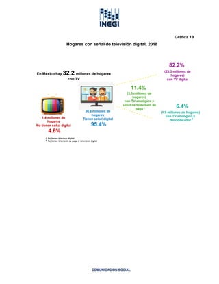 COMUNICACIÓN SOCIAL
Gráfica 19
Hogares con señal de televisión digital, 2018
 