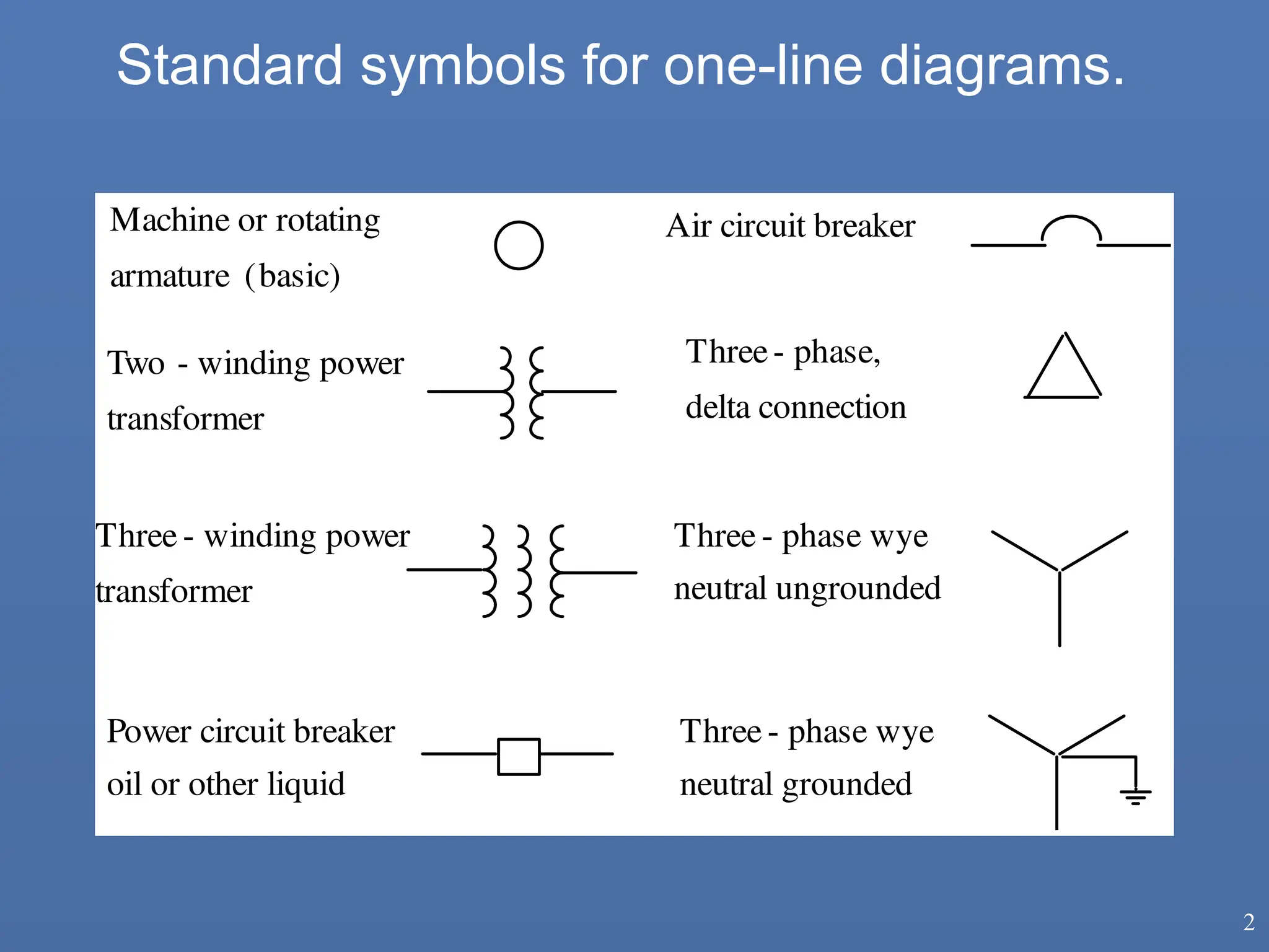 IMPEDANCE AND REACTANCE DIAGRAM OF THE PS.ppt