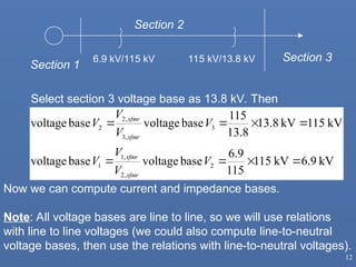 IMPEDANCE AND REACTANCE DIAGRAM OF THE PS.ppt