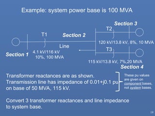 IMPEDANCE AND REACTANCE DIAGRAM OF THE PS.ppt