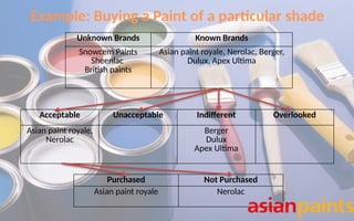 Paints Brand Example Asian Paints Branding PowerPoint Presentation | PPTX
