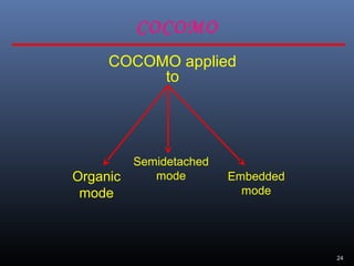 24
COCOMO applied
to
Semidetached
mode Embedded
mode
Organic
mode
COCOMO
 