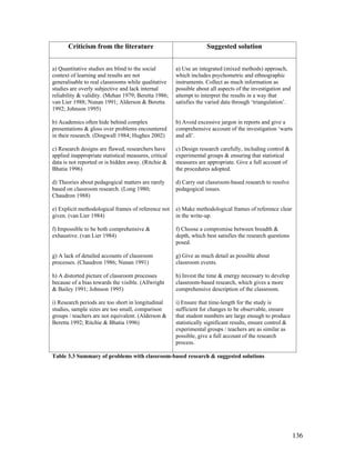 136
Criticism from the literature Suggested solution
a) Quantitative studies are blind to the social
context of learning and results are not
generalisable to real classrooms while qualitative
studies are overly subjective and lack internal
reliability  validity. (Mehan 1979; Beretta 1986;
van Lier 1988; Nunan 1991; Alderson  Beretta
1992; Johnson 1995)
b) Academics often hide behind complex
presentations  gloss over problems encountered
in their research. (Dingwall 1984; Hughes 2002)
c) Research designs are flawed, researchers have
applied inappropriate statistical measures, critical
data is not reported or is hidden away. (Ritchie 
Bhatia 1996)
d) Theories about pedagogical matters are rarely
based on classroom research. (Long 1980;
Chaudron 1988)
e) Explicit methodological frames of reference not
given. (van Lier 1984)
f) Impossible to be both comprehensive 
exhaustive. (van Lier 1984)
g) A lack of detailed accounts of classroom
processes. (Chaudron 1986; Nunan 1991)
h) A distorted picture of classroom processes
because of a bias towards the visible. (Allwright
 Bailey 1991; Johnson 1995)
i) Research periods are too short in longitudinal
studies, sample sizes are too small, comparison
groups / teachers are not equivalent. (Alderson 
Beretta 1992; Ritchie  Bhatia 1996)
a) Use an integrated (mixed methods) approach,
which includes psychometric and ethnographic
instruments. Collect as much information as
possible about all aspects of the investigation and
attempt to interpret the results in a way that
satisfies the varied data through ‘triangulation’.
b) Avoid excessive jargon in reports and give a
comprehensive account of the investigation ‘warts
and all’.
c) Design research carefully, including control 
experimental groups  ensuring that statistical
measures are appropriate. Give a full account of
the procedures adopted.
d) Carry out classroom-based research to resolve
pedagogical issues.
e) Make methodological frames of reference clear
in the write-up.
f) Choose a compromise between breadth 
depth, which best satisfies the research questions
posed.
g) Give as much detail as possible about
classroom events.
h) Invest the time  energy necessary to develop
classroom-based research, which gives a more
comprehensive description of the classroom.
i) Ensure that time-length for the study is
sufficient for changes to be observable, ensure
that student numbers are large enough to produce
statistically significant results, ensure control 
experimental groups / teachers are as similar as
possible, give a full account of the research
process.
Table 3.3 Summary of problems with classroom-based research  suggested solutions
 