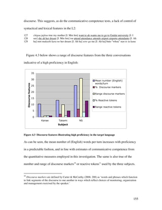 155
discourse. This suggests, as do the communicative competence tests, a lack of control of
syntactical and lexical features in the L2:
127 chigau jujitsu true my mother [I: Mm hm] want to ah wanto me to go to Gaidai university [I: I
128 see] she ah her dream [I: Mm hm] isu attend attendance attendo airport airporto attendanto [I: Ah
129 ha] mm mukashi kara no her dream [I: Ah ha] sore ga me [I: Ah ha] buto “whoa” nan te iu kana
Figure 4.3 below shows a range of discourse features from the three conversations
indicative of a high proficiency in English:
0
5
10
15
20
25
30
35
Kanae Takami NS
Subject
Discoursefeatures
Mean number (English)
words/turn
% Discourse markers
Range discourse markers
% Reactive tokens
Range reactive tokens
Figure 4.3 Discourse features illustrating high proficiency in the target language
As can be seen, the mean number of (English) words per turn increases with proficiency
in a predictable fashion, and in line with estimates of communicative competence from
the quantitative measures employed in this investigation. The same is also true of the
number and range of discourse markers10
or reactive tokens11
used by the three subjects.
10
Discourse markers are defined by Carter  McCarthy (2006: 208) as ‘words and phrases which function
to link segments of the discourse to one another in ways which reflect choices of monitoring, organization
and management exercised by the speaker.’
 