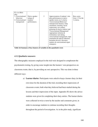 160
H. ss-ss Role-
play:
1. Conversational
behaviour
2. Conversational
management
Native speaker
ratings of
students’
performances.
2 Approximation of students’ role-
play performances to native
speaker norms on 2 criteria:
‘Conversational Behaviour’
(interpersonal distance, body
orientation, touching, facial
expressions, eye contact,
gesturing  reactive tokens) and
‘Conversational Management’
(appropriate initiation 
termination, turn-taking,
conversational management, topic
nomination  topical coherence,
hesitation devices, discourse
markers  conversational repair
strategies).
Raw scores
from 1-5 for the
2 criteria.
Table 4.6 Summary of key features of variables in the quantitative tests
4.3.2 Qualitative measures
The ethnographic measures employed in the trial were designed to complement the
psychometric testing, by giving some insight into the learners’ own perspectives on
classroom events, that is, by providing an emic perspective. This was done in three
different ways:
a) Learner diaries: Participants were asked to keep a learner diary (in their
own time) for the duration of the trial, recording their impressions of
classroom events; both what they believed had been studied during the
lessons and their impressions of the input. Appendix IX shows the advice
students were given for completing their diary entries. The learner diaries
were collected in twice a term by the teacher and comments given, in
order to encourage students to continue recording their thoughts
throughout the period of investigation. As in the pilot study, significant
 