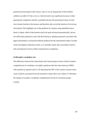 181
grammar-focused input in their classes, since it was an integral part of the textbook
syllabus (see table 4.5) but, even so, it did not lead to any significant increases in their
grammatical competence and this is probably because the grammatical items covered
were already familiar to the learners and therefore only served the function of reviewing
old material. This highlights one of the problems for teachers using published course
books in Japan, which is that learners tend to be quite advanced grammatically, but are
not sufficiently prepared to cope with the listening or speaking materials associated with
upper-intermediate or advanced textbooks produced for the international market. In other
words, the Japanese education system, as it currently stands, does not produce learners
who are balanced in terms of their communicative competence.
5.6 Receptive vocabulary test
The differences between the experimental and control groups in terms of their receptive
comprehension of vocabulary was highly significant after the intervention (p.0005),
with a partial eta squared value of .20 indicating that 20% of the variance in post-course
scores could be accounted for by the treatment (a large effect size). Figure 5.3 illustrates
the changes in receptive vocabulary comprehension for the two treatment groups
visually:
 