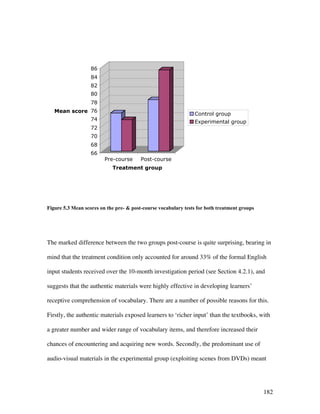 182
66
68
70
72
74
76
78
80
82
84
86
Mean score
Pre-course Post-course
Treatment group
Control group
Experimental group
Figure 5.3 Mean scores on the pre-  post-course vocabulary tests for both treatment groups
The marked difference between the two groups post-course is quite surprising, bearing in
mind that the treatment condition only accounted for around 33% of the formal English
input students received over the 10-month investigation period (see Section 4.2.1), and
suggests that the authentic materials were highly effective in developing learners’
receptive comprehension of vocabulary. There are a number of possible reasons for this.
Firstly, the authentic materials exposed learners to ‘richer input’ than the textbooks, with
a greater number and wider range of vocabulary items, and therefore increased their
chances of encountering and acquiring new words. Secondly, the predominant use of
audio-visual materials in the experimental group (exploiting scenes from DVDs) meant
 