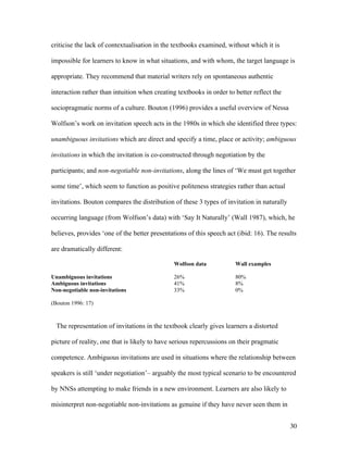 30
criticise the lack of contextualisation in the textbooks examined, without which it is
impossible for learners to know in what situations, and with whom, the target language is
appropriate. They recommend that material writers rely on spontaneous authentic
interaction rather than intuition when creating textbooks in order to better reflect the
sociopragmatic norms of a culture. Bouton (1996) provides a useful overview of Nessa
Wolfson’s work on invitation speech acts in the 1980s in which she identified three types:
unambiguous invitations which are direct and specify a time, place or activity; ambiguous
invitations in which the invitation is co-constructed through negotiation by the
participants; and non-negotiable non-invitations, along the lines of ‘We must get together
some time’, which seem to function as positive politeness strategies rather than actual
invitations. Bouton compares the distribution of these 3 types of invitation in naturally
occurring language (from Wolfson’s data) with ‘Say It Naturally’ (Wall 1987), which, he
believes, provides ‘one of the better presentations of this speech act (ibid: 16). The results
are dramatically different:
Wolfson data Wall examples
Unambiguous invitations 26% 80%
Ambiguous invitations 41% 8%
Non-negotiable non-invitations 33% 0%
(Bouton 1996: 17)
The representation of invitations in the textbook clearly gives learners a distorted
picture of reality, one that is likely to have serious repercussions on their pragmatic
competence. Ambiguous invitations are used in situations where the relationship between
speakers is still ‘under negotiation’– arguably the most typical scenario to be encountered
by NNSs attempting to make friends in a new environment. Learners are also likely to
misinterpret non-negotiable non-invitations as genuine if they have never seen them in
 